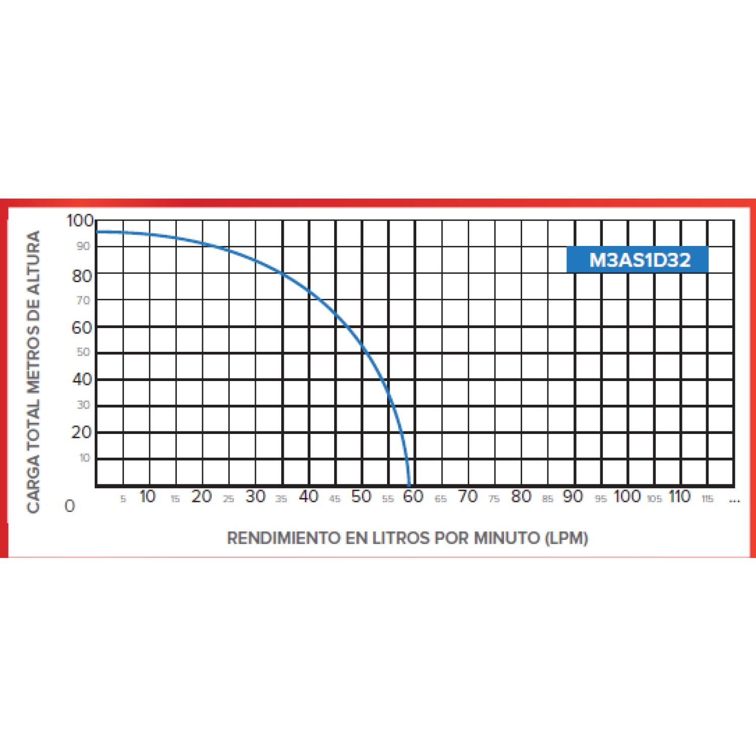M3AS1D32 ANTARIX BOMBA SUMERGIBLE SOLAR MONOFÁSICAS 1 HP DESCARGA DE 1 1/4".