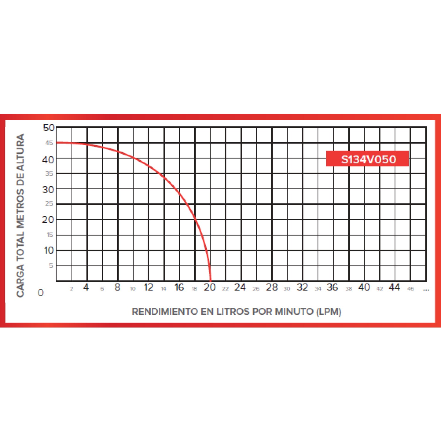 VICTORIA S134V050 BOMBA SUMERBIBLE 1/2 HP MONOFASICA 110V