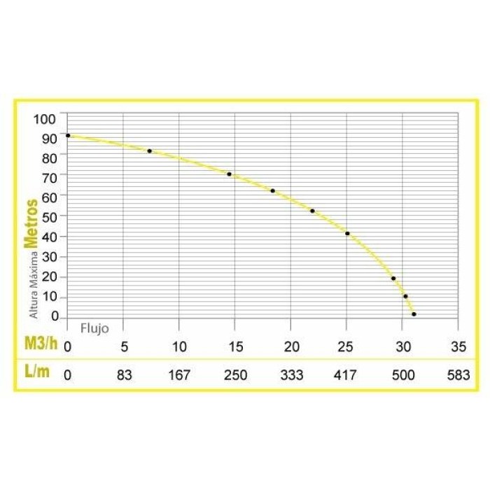 Parazzini BP1320A Motobomba 13HP 2" Alta Presión