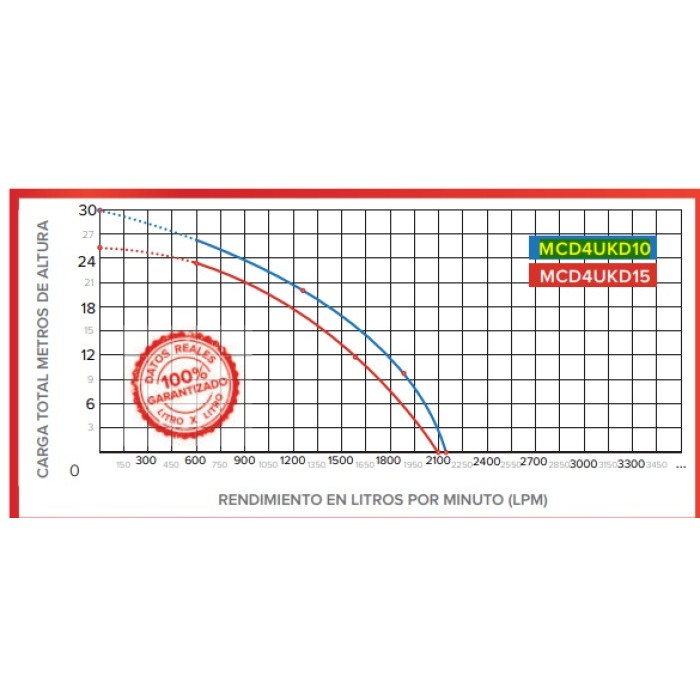 ANTARIX MCD4UKD10 MOTOBOMBA CENTRIFUGA ANTARIX 4X4 C/UKURA DIESEL 10HP